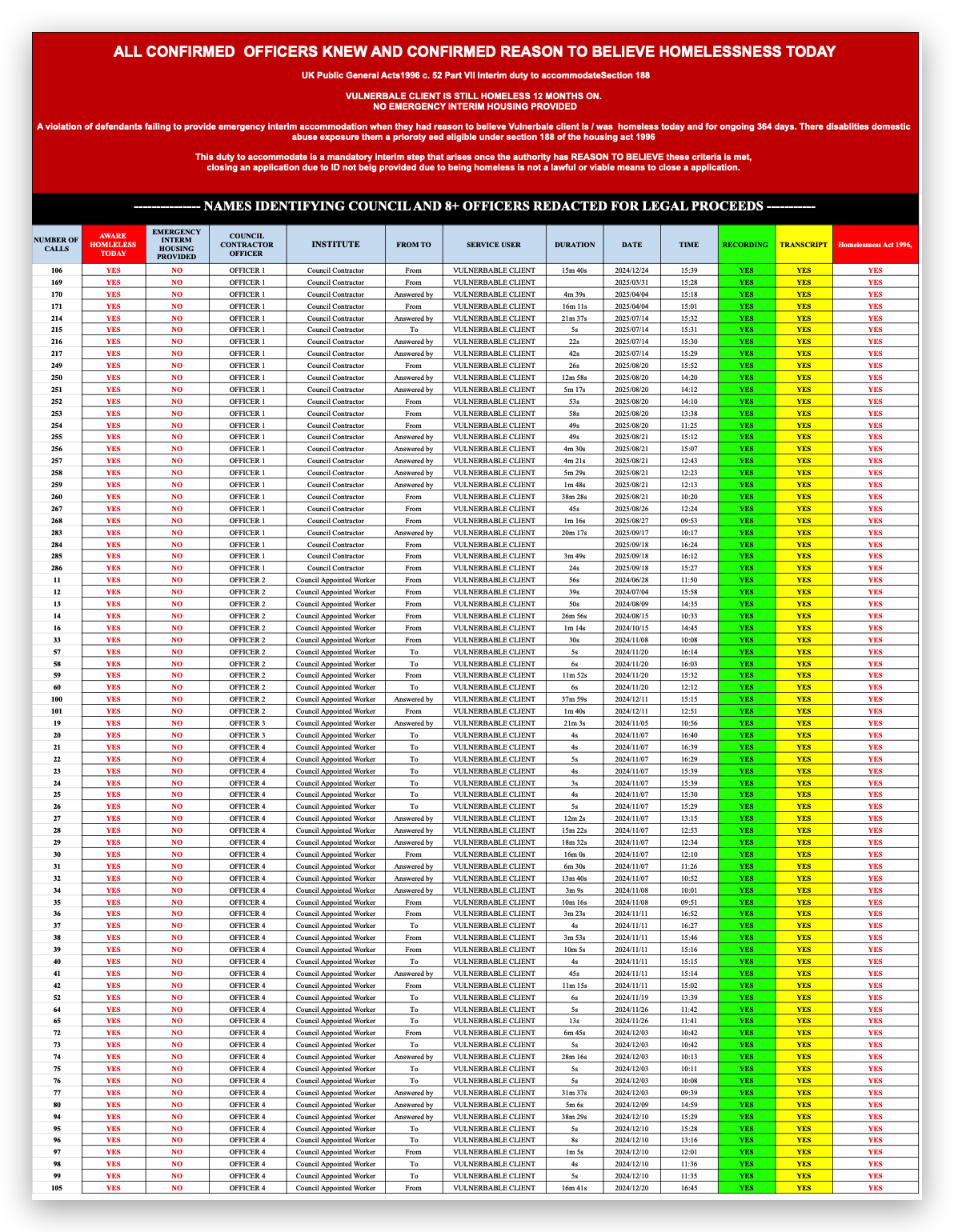 Evidence page 4: Complete audit trail of institutional failure